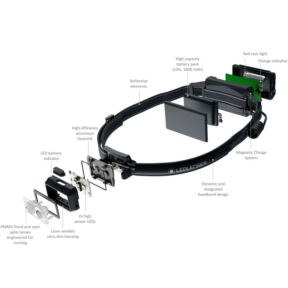 led-lenser-neo5r-diagram_1024x@2x.webp